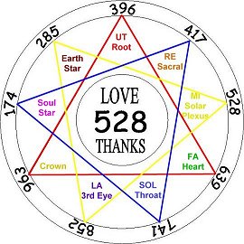 solfeggio-9-pt-star-chakras.jpg